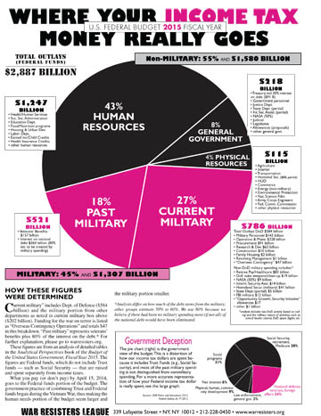 2014 Tax Schedule Chart