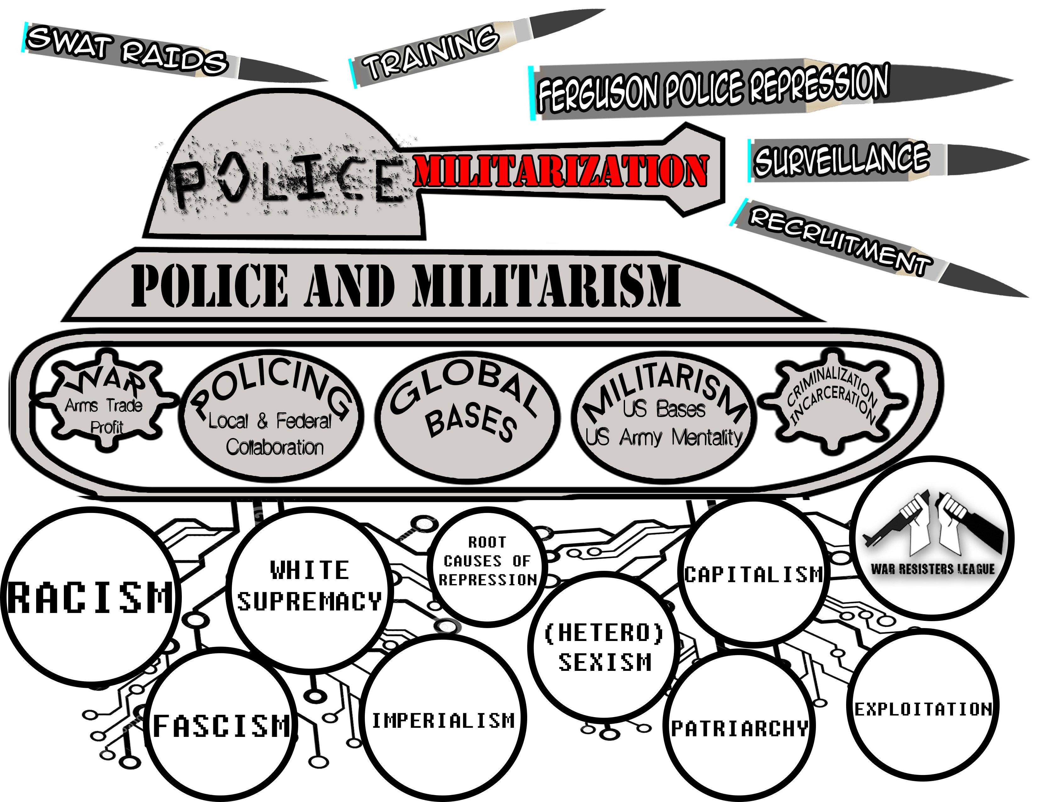 Police Militarization