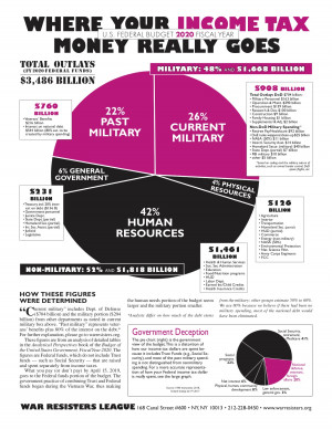 Pie Chart Flyers - Where Your Income Tax Money Really Goes ...