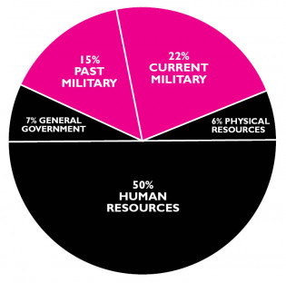 FY 2023 Pie