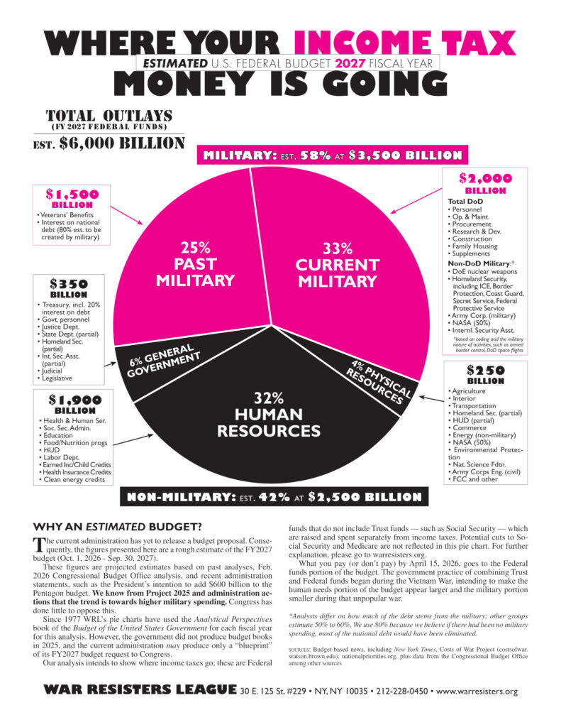 Where Your Income Tax Money Is Going - Estimated US Federal Budget - 2027 Fiscal Year (front)