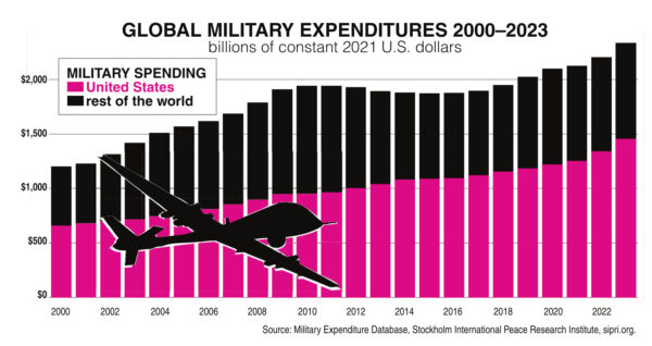 Where Your Income Tax Money Really Goes FY 2026 - Image 5